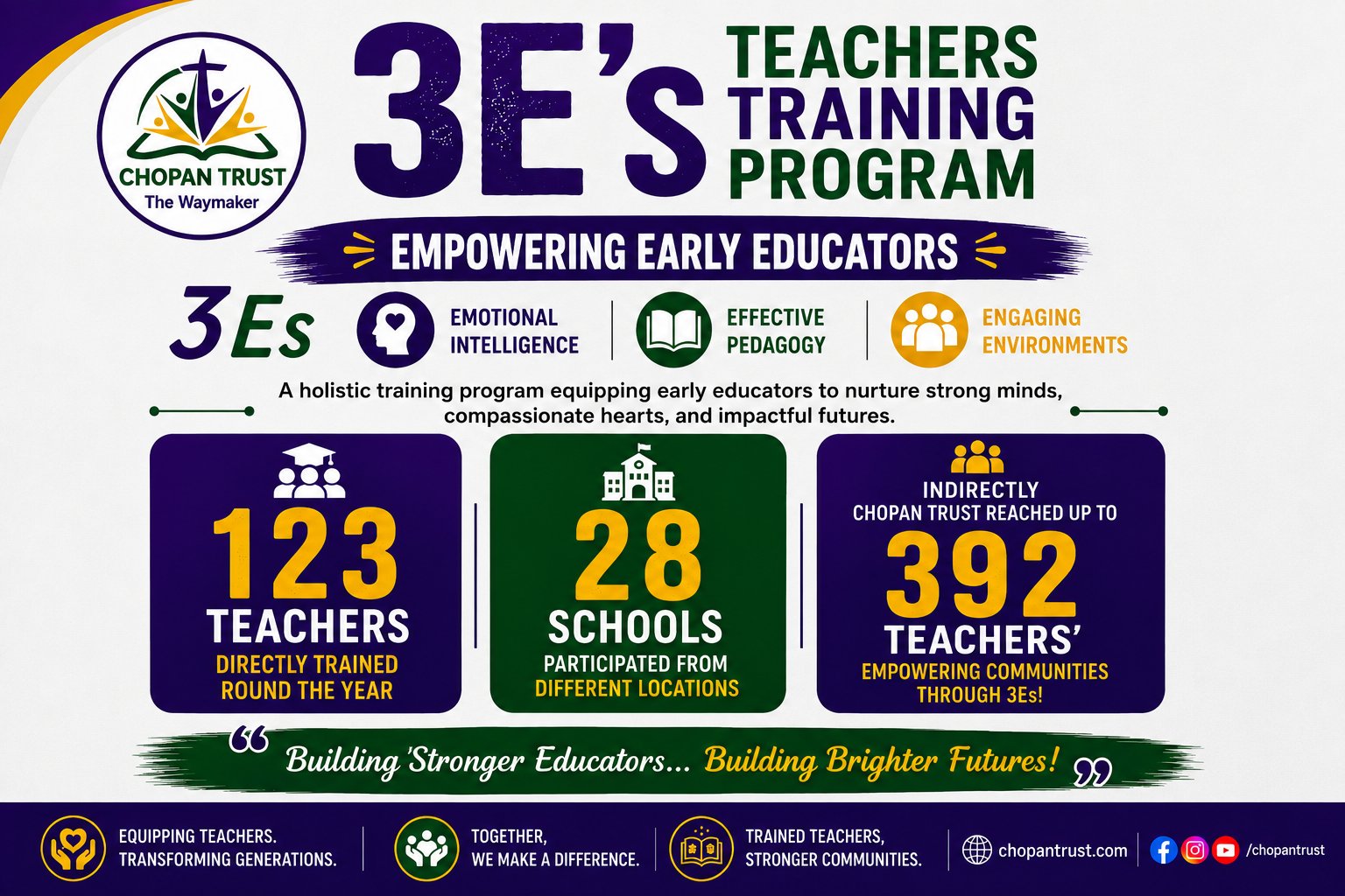 Teachers training programme
